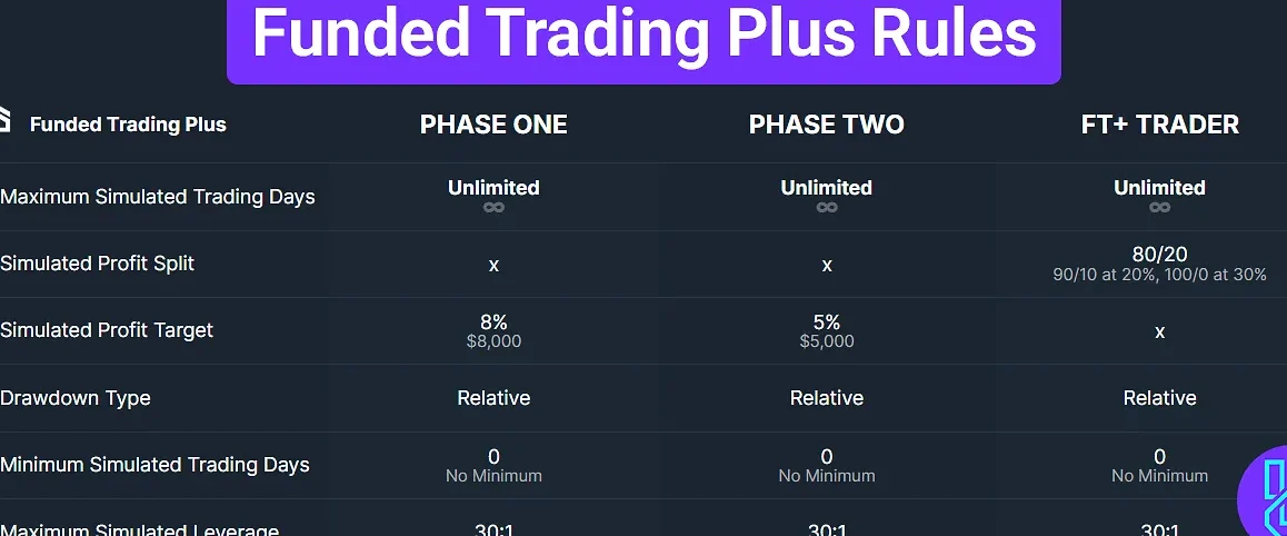 Ninety Plus Two Trading 1 ninety plus two trading